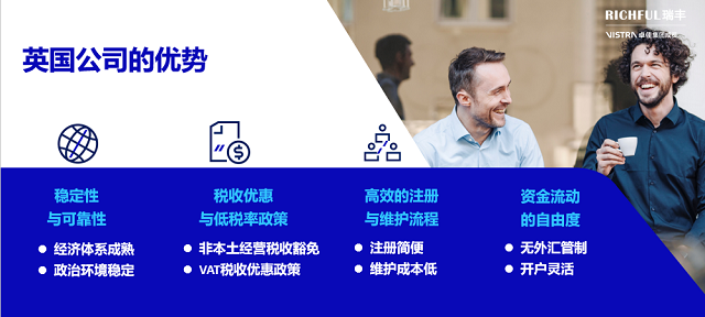 英國公司年度報稅指南及合規要點